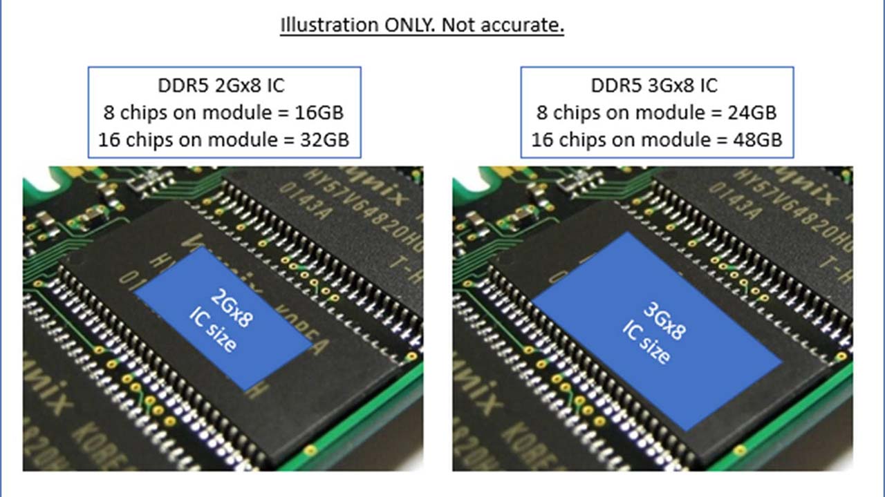 صورة مراجعة ذواكر Neo Forza MDK5 DDR5 6000MTs – عرب اوفركلوكرز